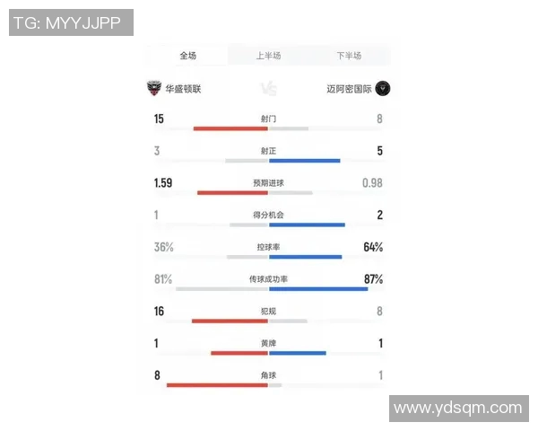 足球华盛顿与纽约对决专家深度分析及比赛预测