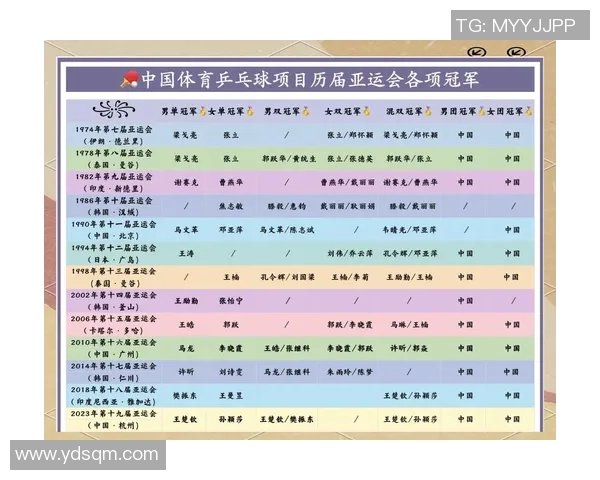 重庆乒乓球队在全国乒乓球战术排行榜中荣获第七名的辉煌成就